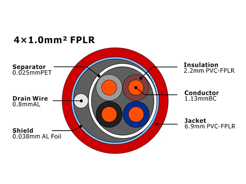 XF-FA-410 de alarma contra incendios FPLR MENA