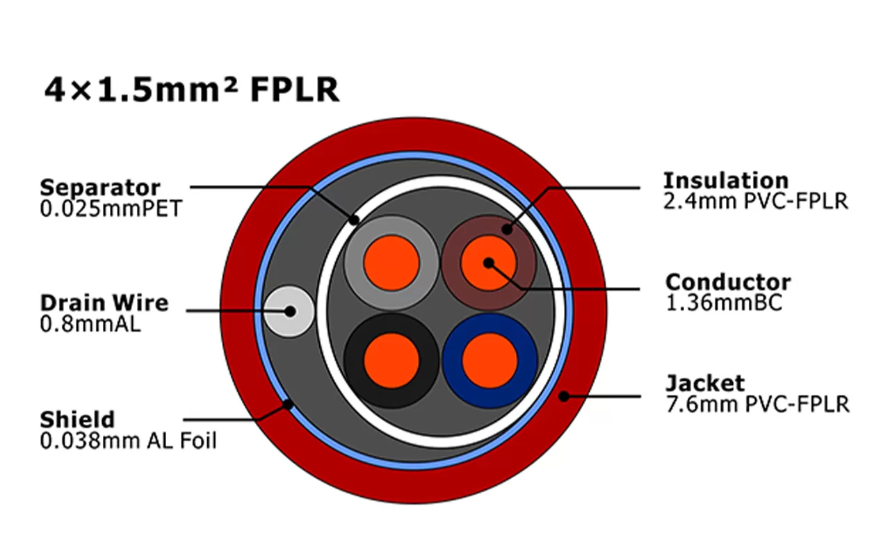 XF-FA-415 de alarma contra incendios FPLR MENA