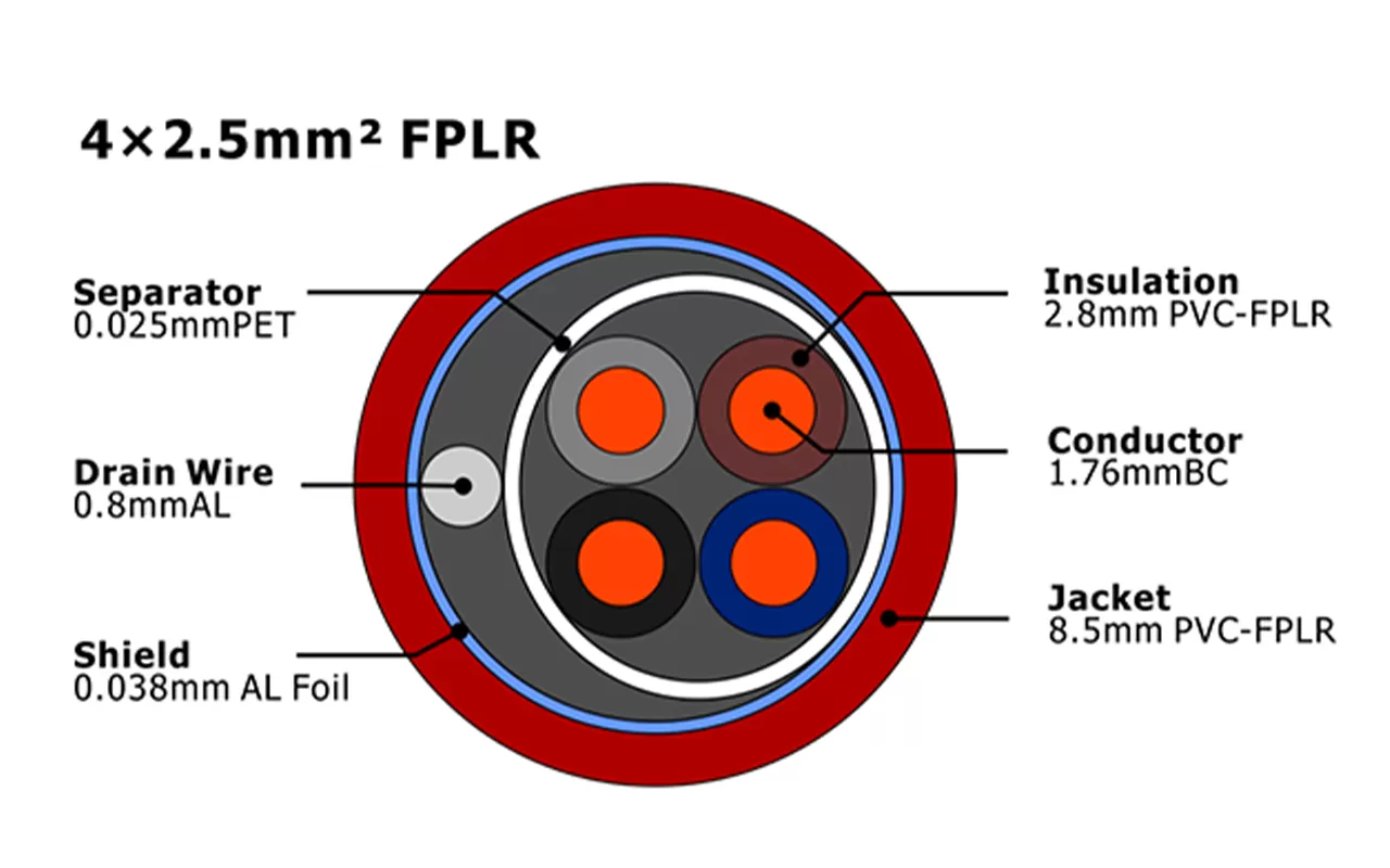 XF-FA-425 de alarma contra incendios FPLR MENA