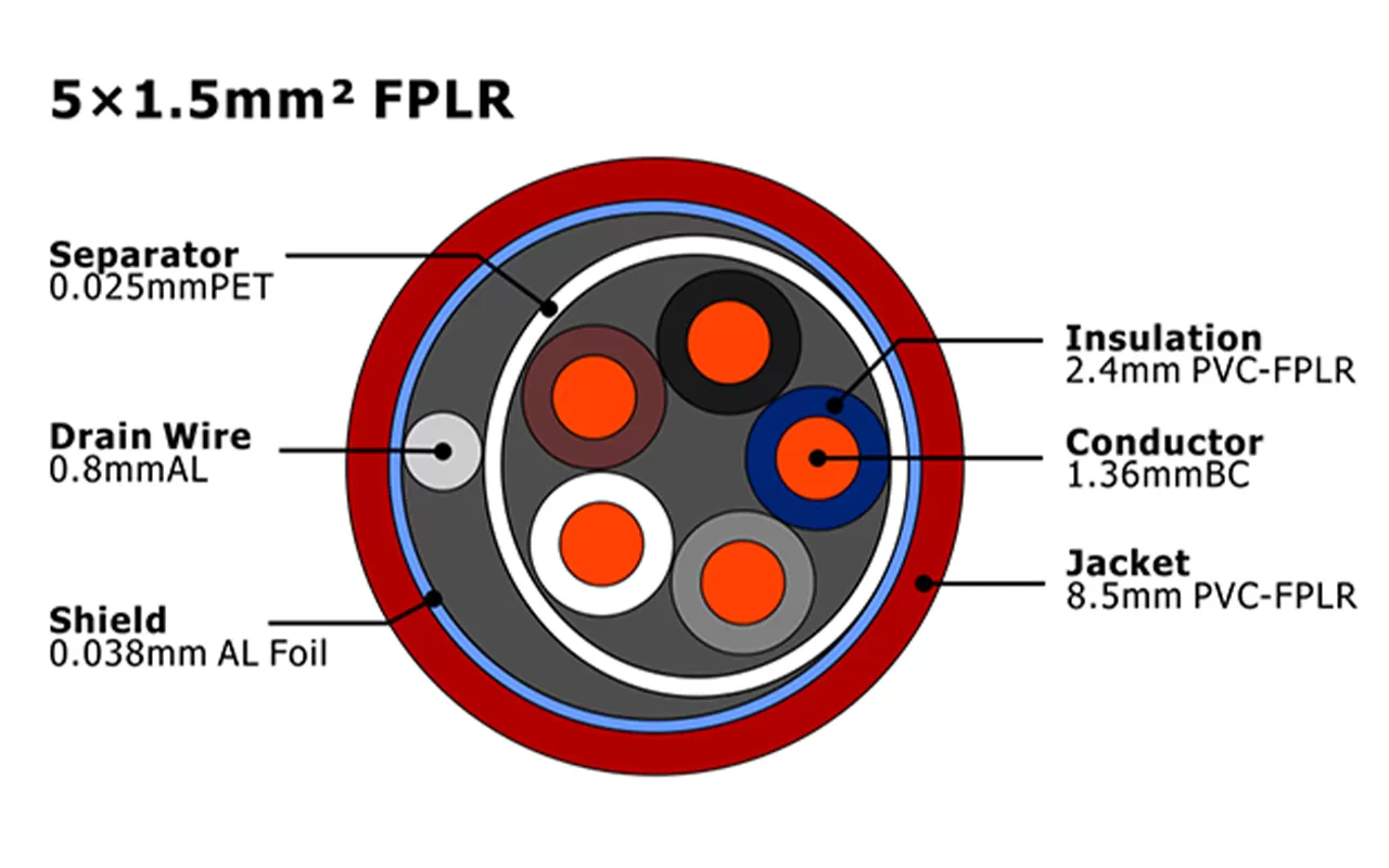 XF-FA-515 de alarma contra incendios FPLR MENA