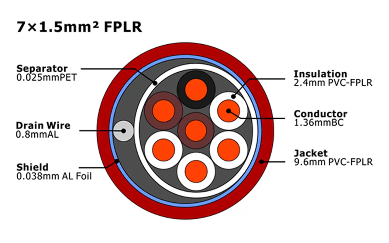 XF-FA-715 de alarma contra incendios FPLR MENA