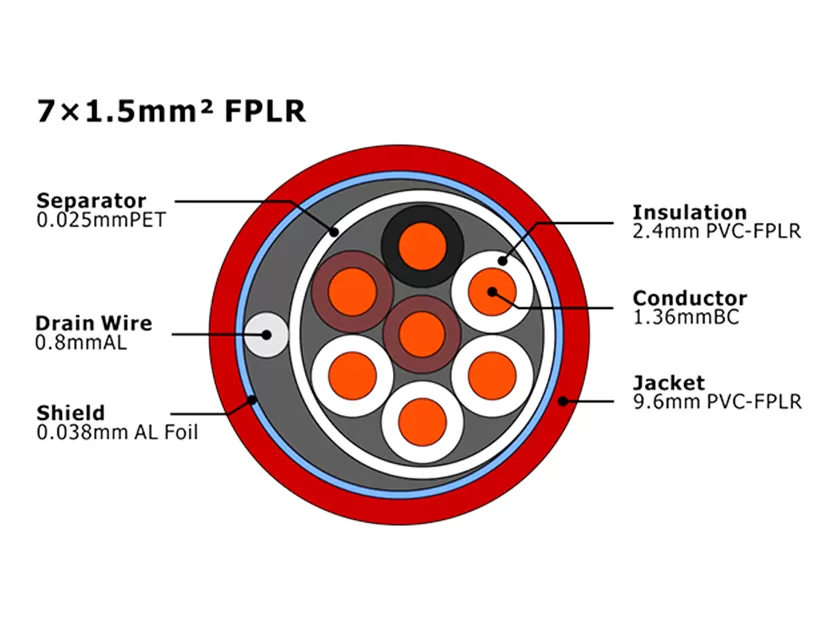 XF-FA-715 de alarma contra incendios FPLR MENA