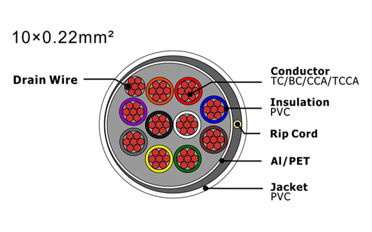 Cable de alarma de seguridad XF-SASC-10022