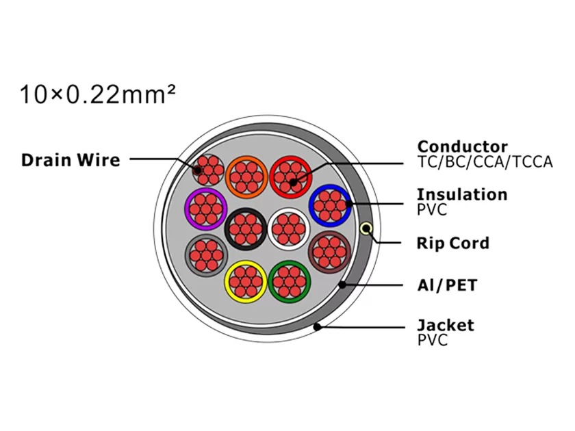 Cable de alarma de seguridad XF-SASC-10022
