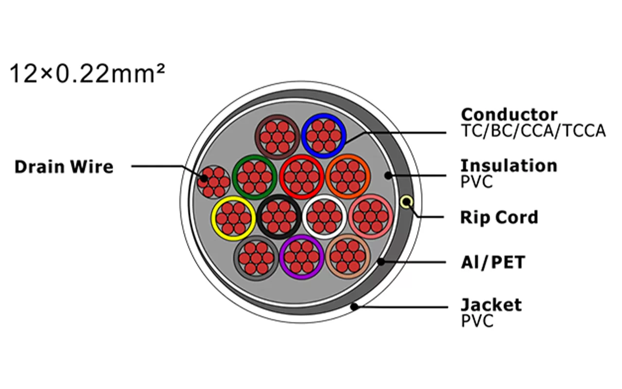 Cable de alarma de seguridad XF-SASC-12022