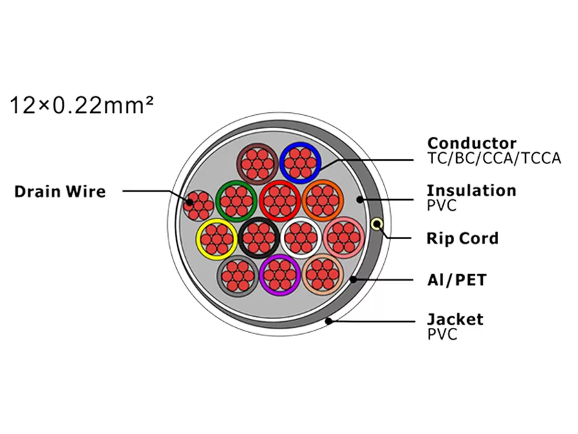 Cable de alarma de seguridad XF-SASC-12022