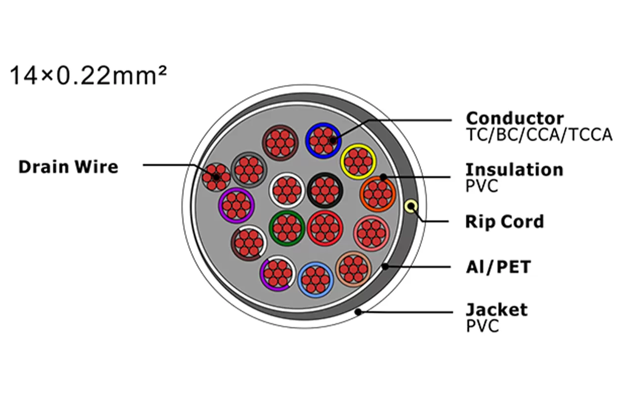 Cable de alarma de seguridad XF-SASC-14022
