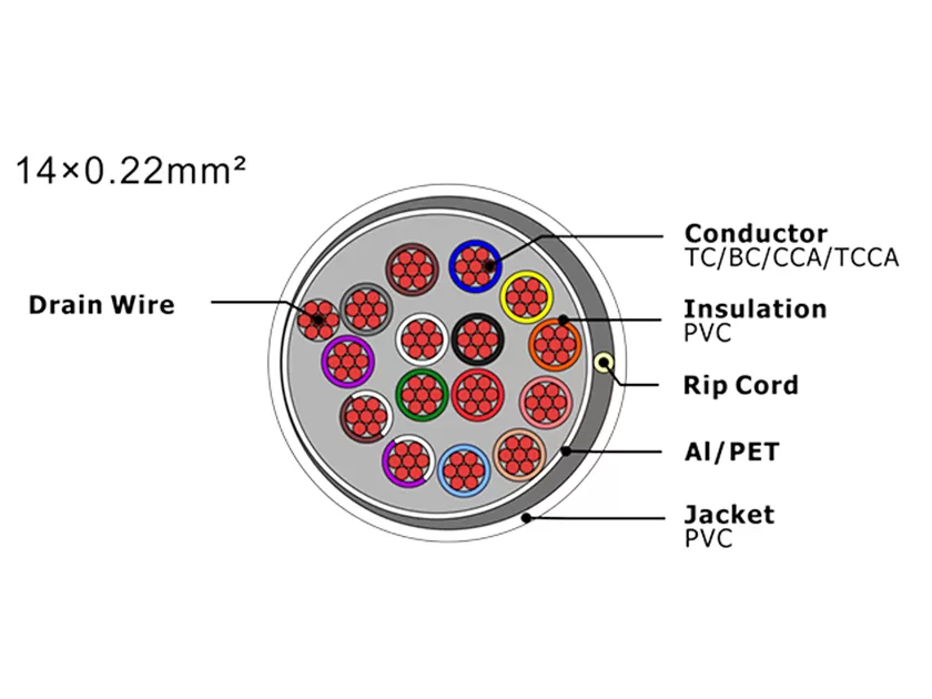 Cable de alarma de seguridad XF-SASC-14022
