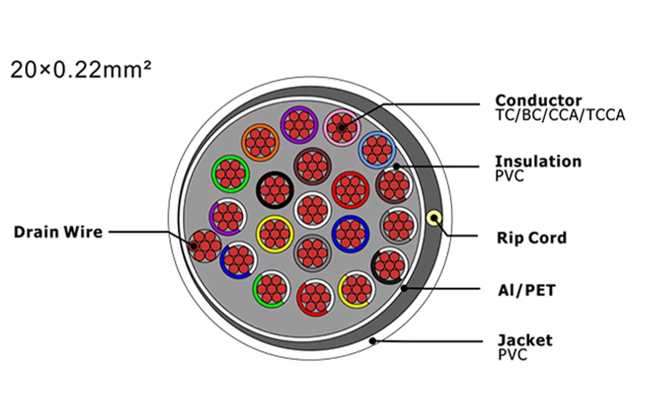 Cable de alarma de seguridad XF-SASC-20022