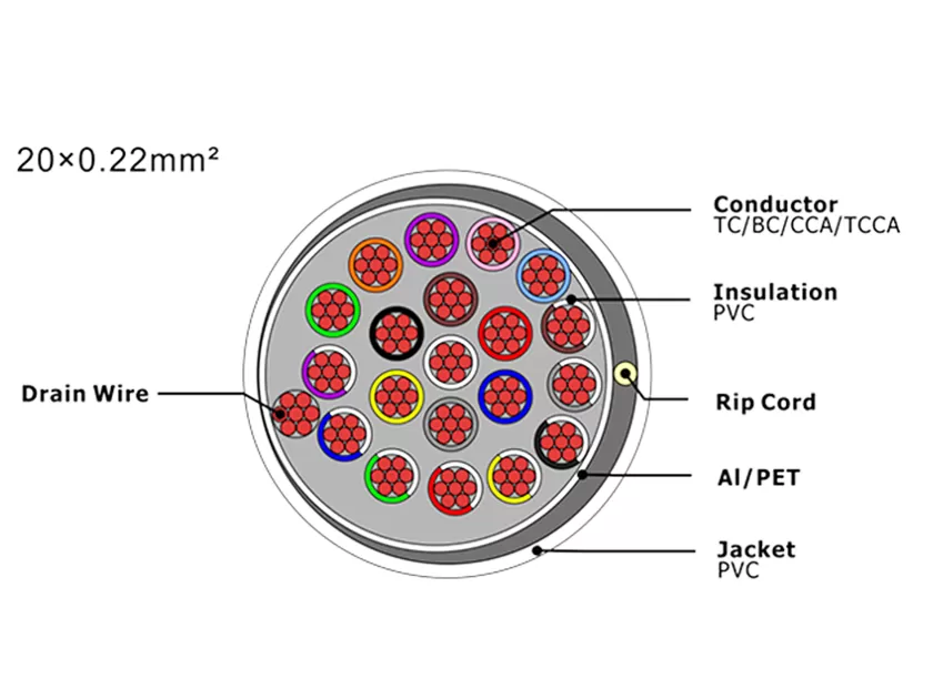 Cable de alarma de seguridad XF-SASC-20022