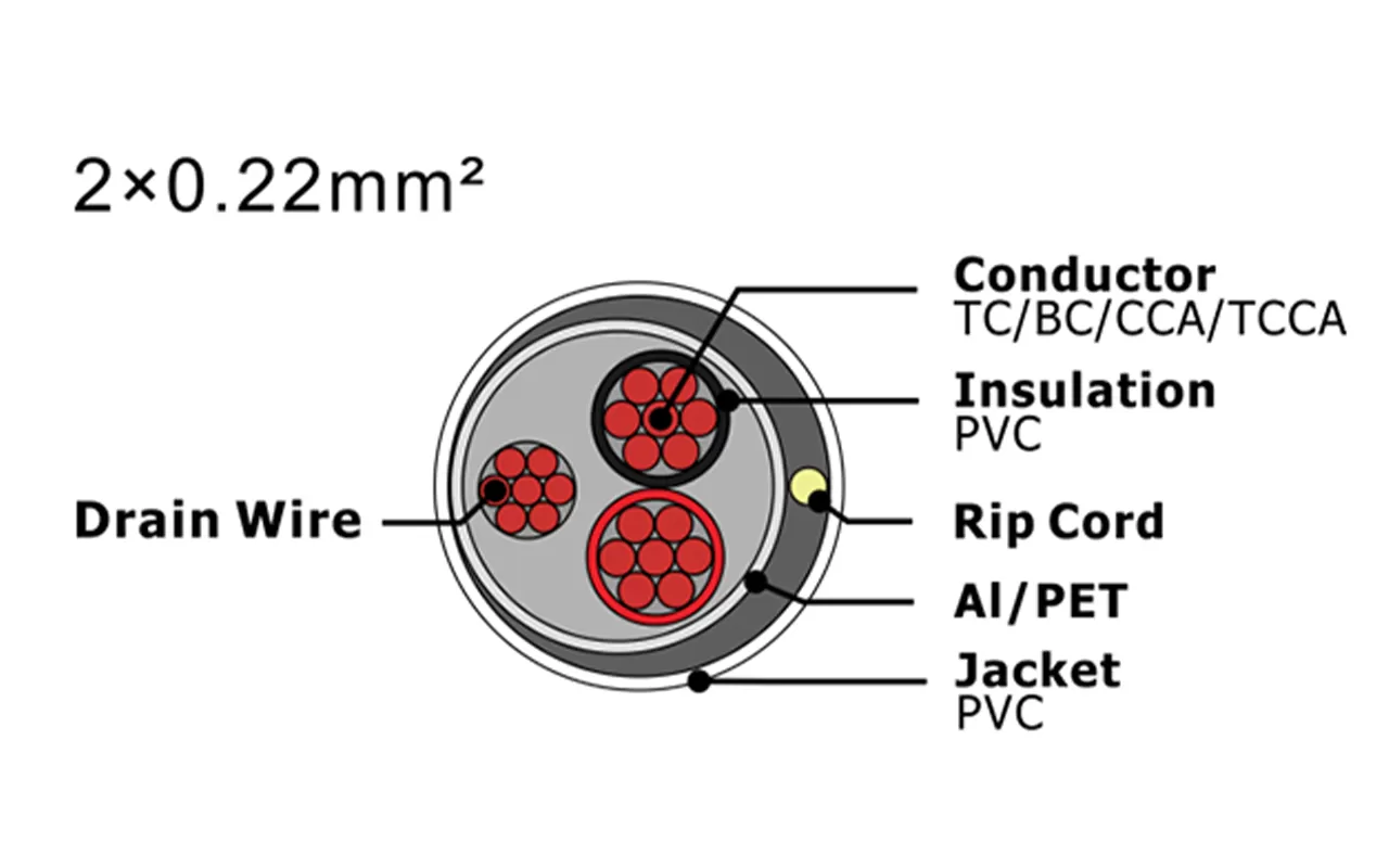 Cable de alarma de seguridad XF-SASC-2022
