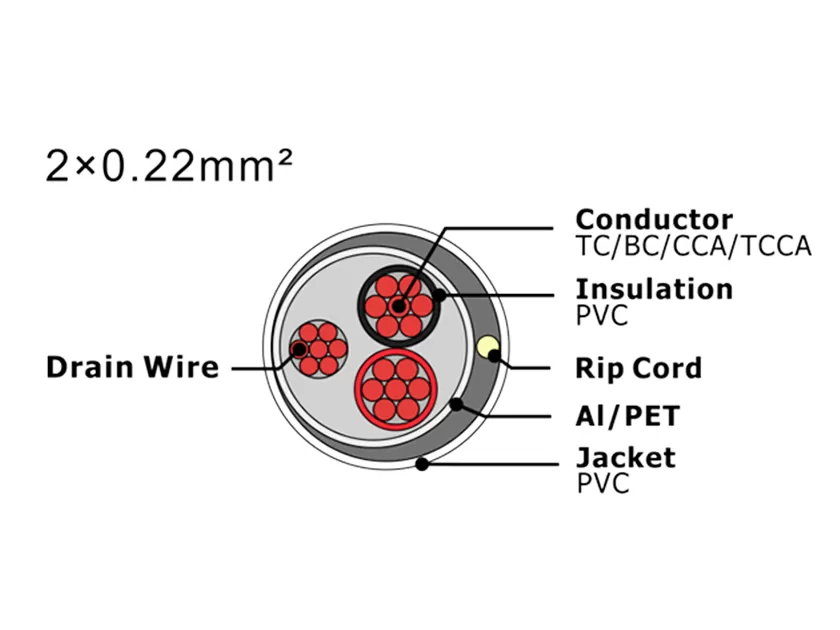 Cable de alarma de seguridad XF-SASC-2022