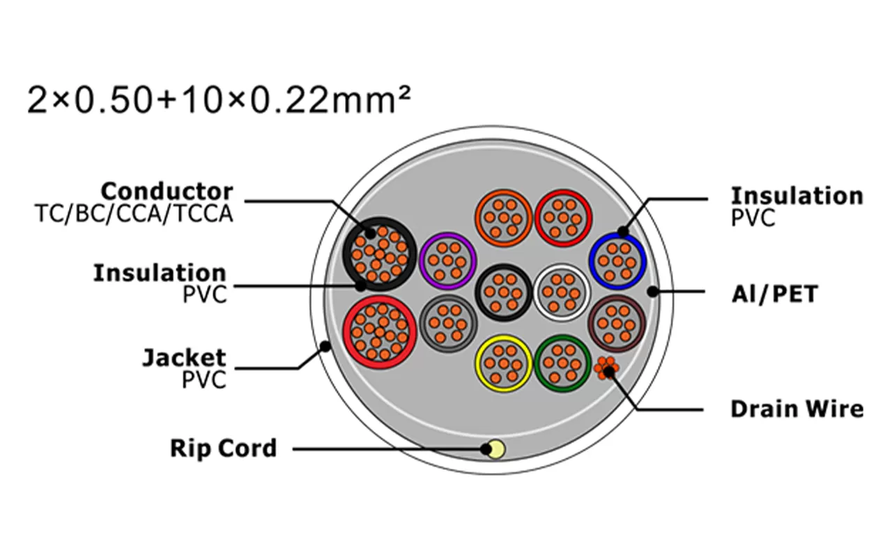 Cable de alarma de seguridad XF-SASC-205010022