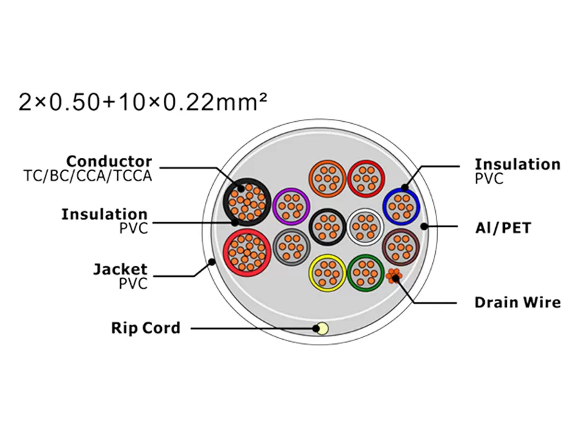 Cable de alarma de seguridad XF-SASC-205010022