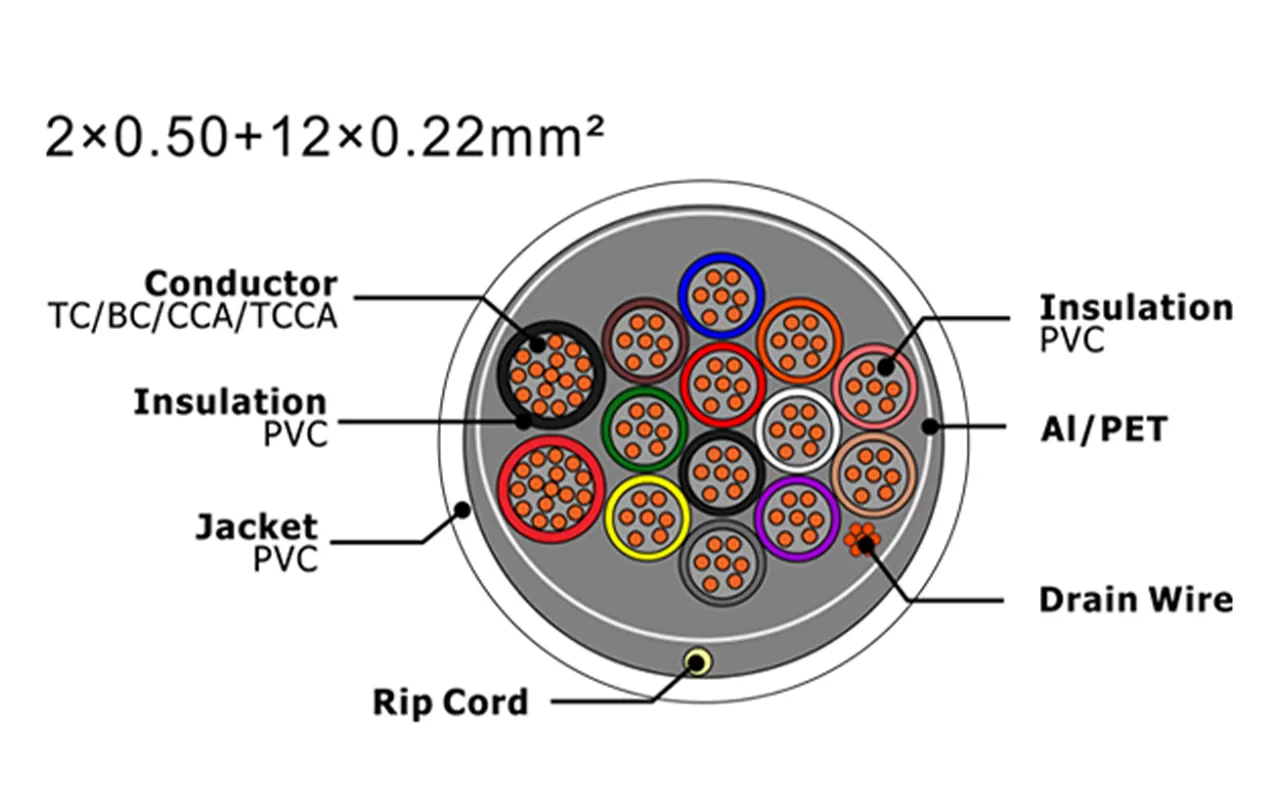 Cable de alarma de seguridad XF-SASC-205012022