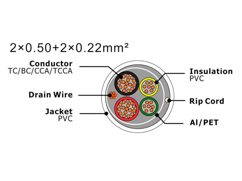 Cable de alarma de seguridad XF-SASC-20502022