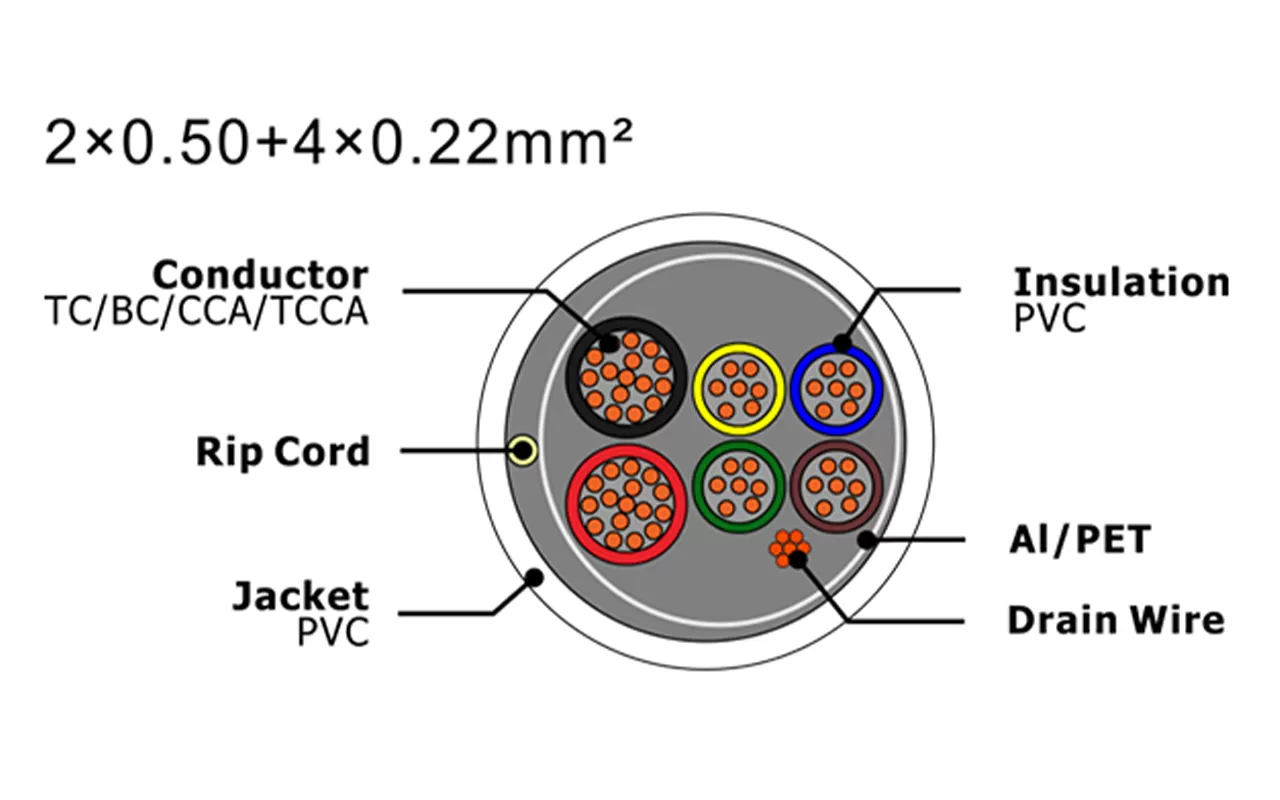 Cable de alarma de seguridad XF-SASC-20504022