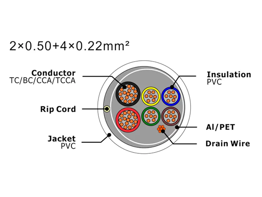 Cable de alarma de seguridad XF-SASC-20504022