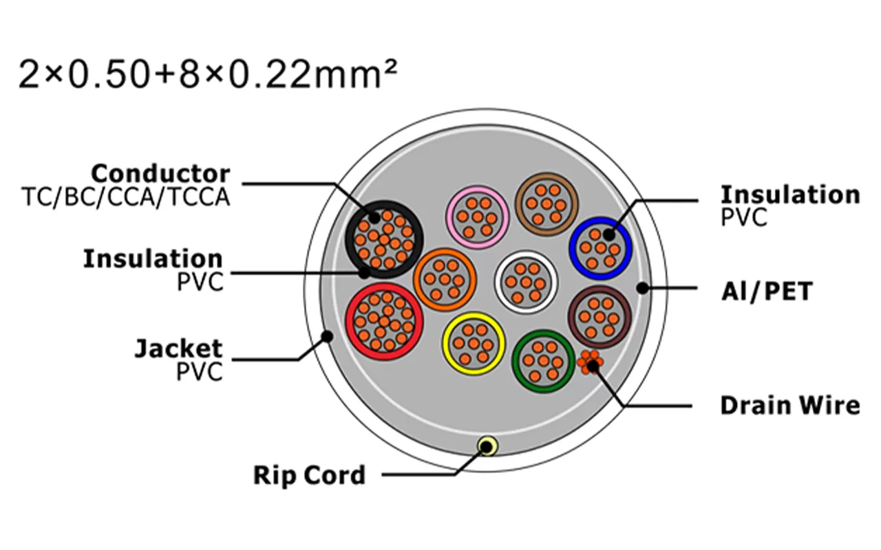 Cable de alarma de seguridad XF-SASC-20508022