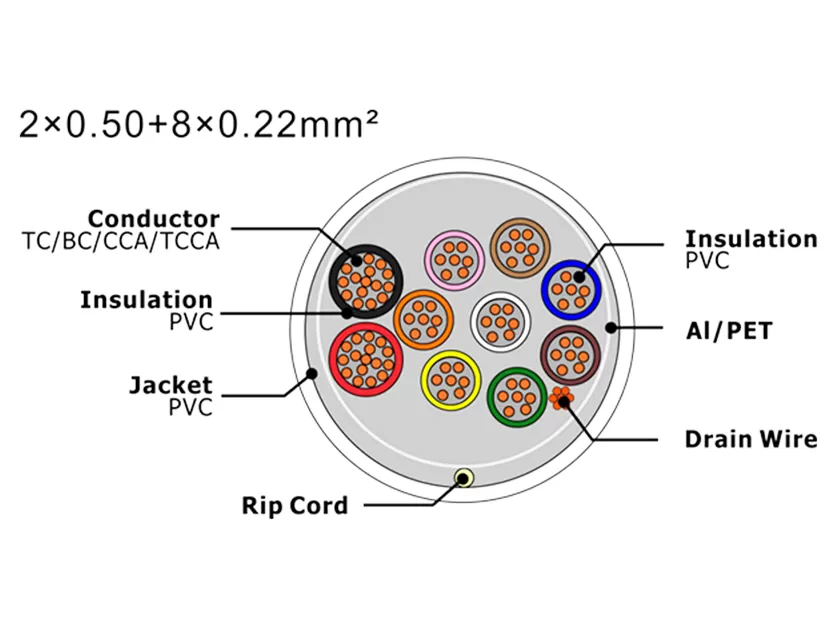 Cable de alarma de seguridad XF-SASC-20508022