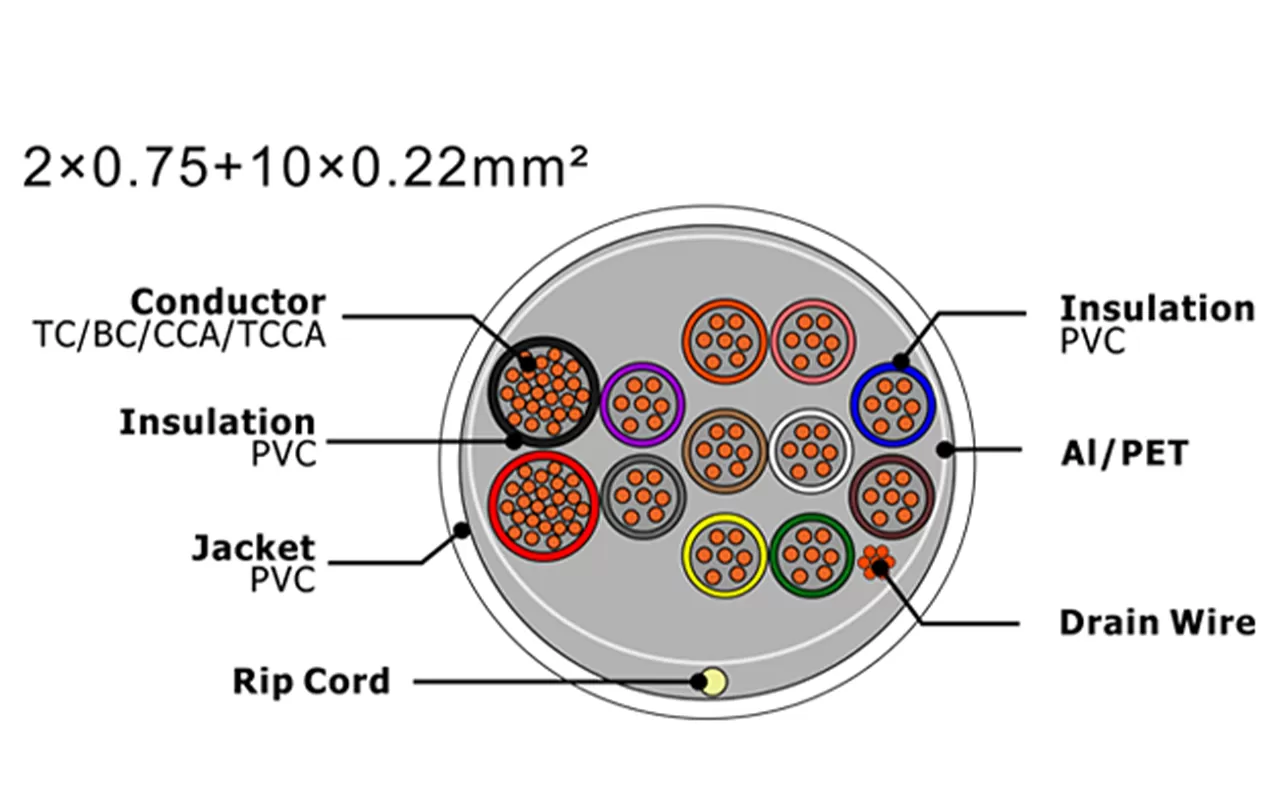 Cable de alarma de seguridad XF-SASC-207510022