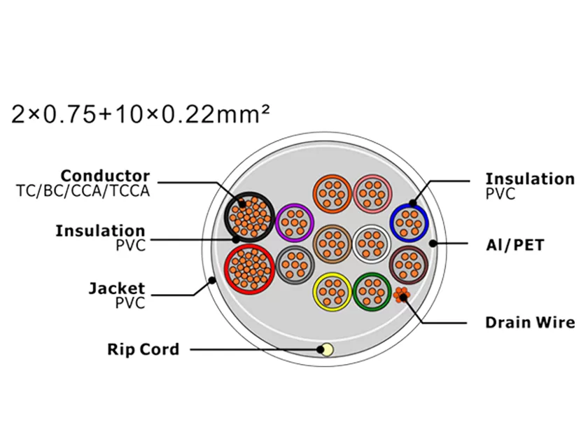 Cable de alarma de seguridad XF-SASC-207510022
