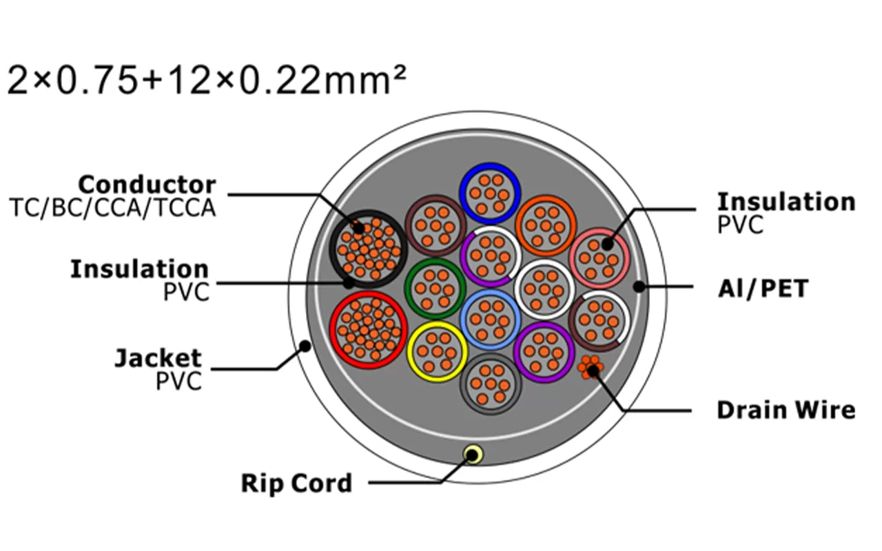 Cable de alarma de seguridad XF-SASC-207512022
