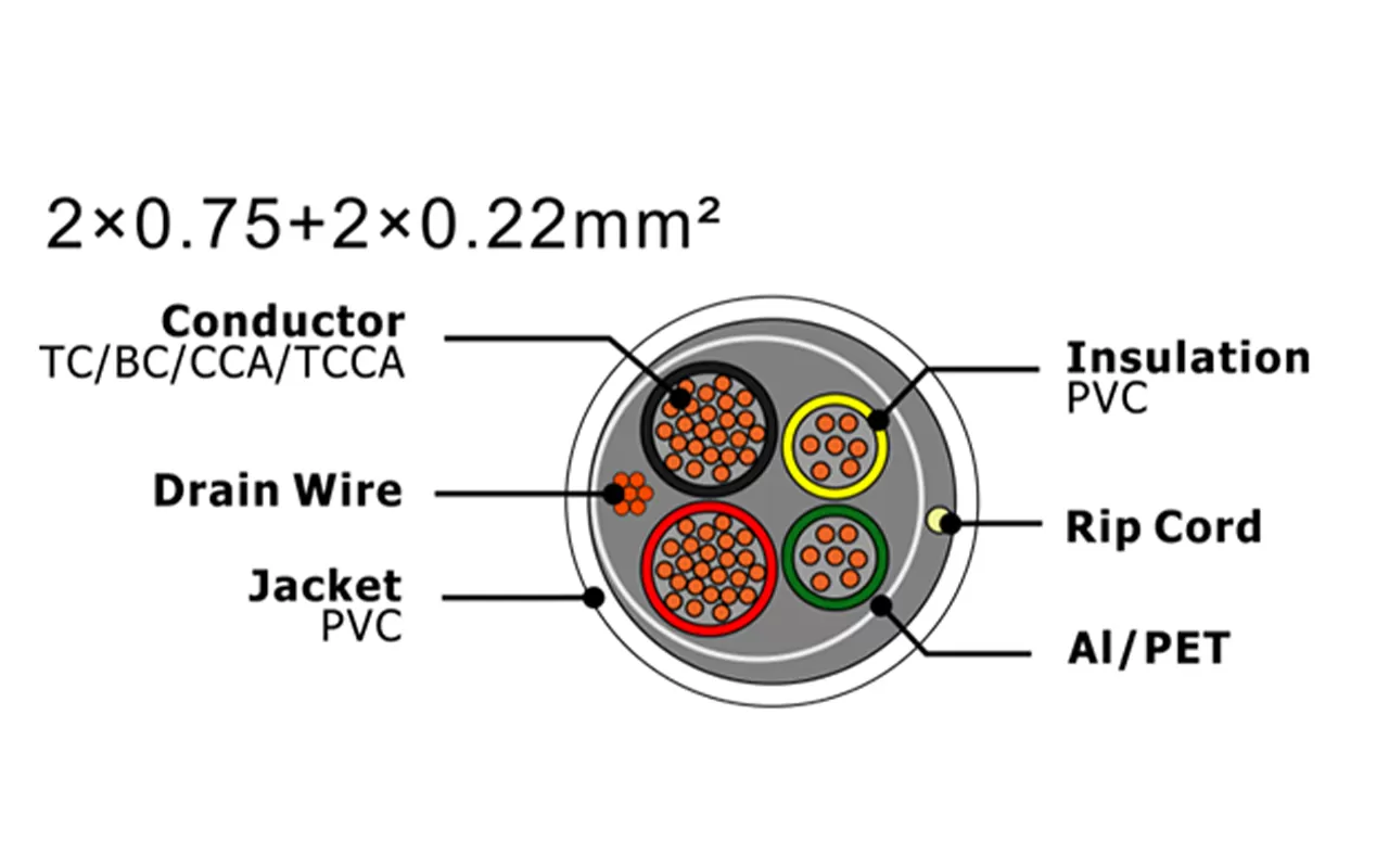 Cable de alarma de seguridad XF-SASC-20752022