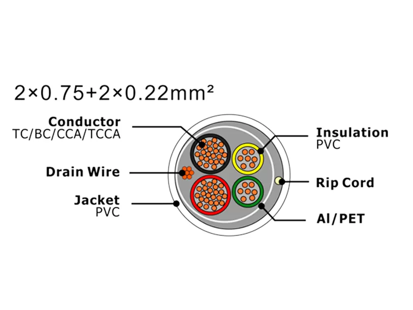 Cable de alarma de seguridad XF-SASC-20752022