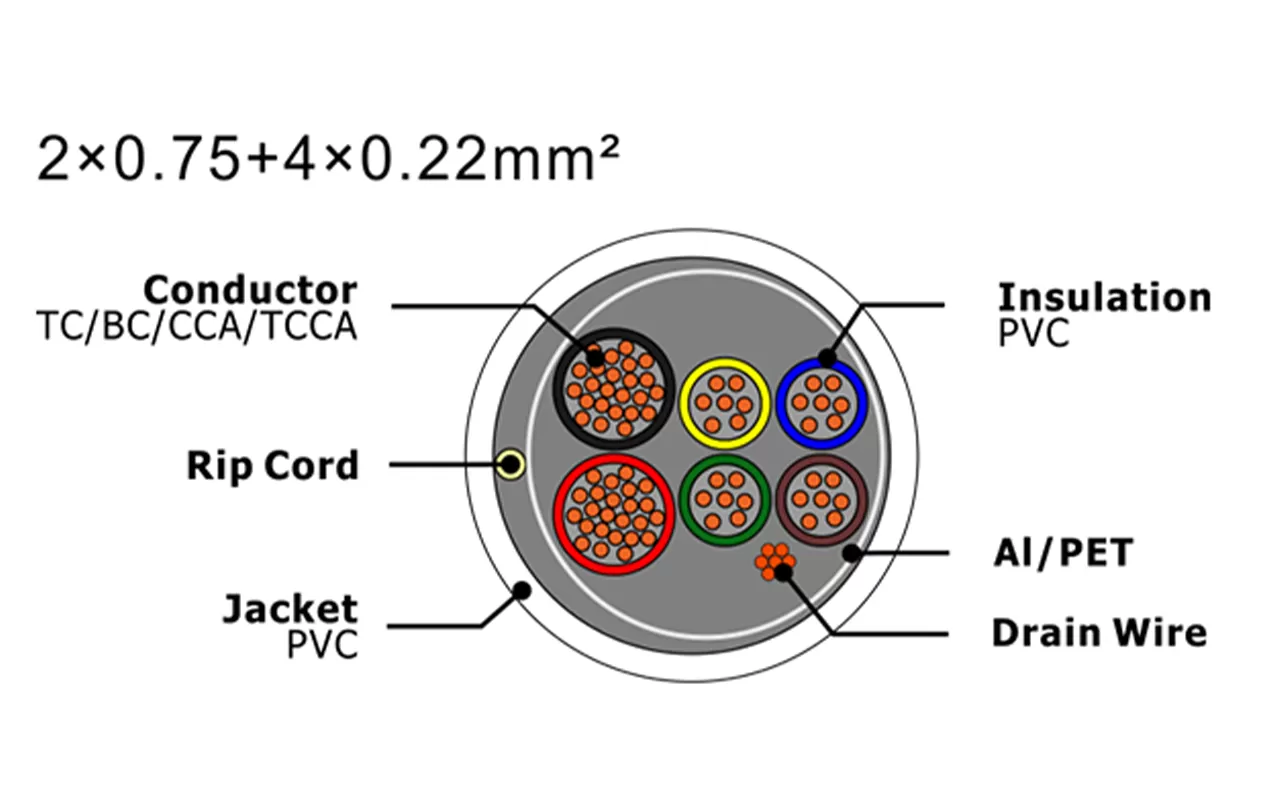 Cable de alarma de seguridad XF-SASC-20754022