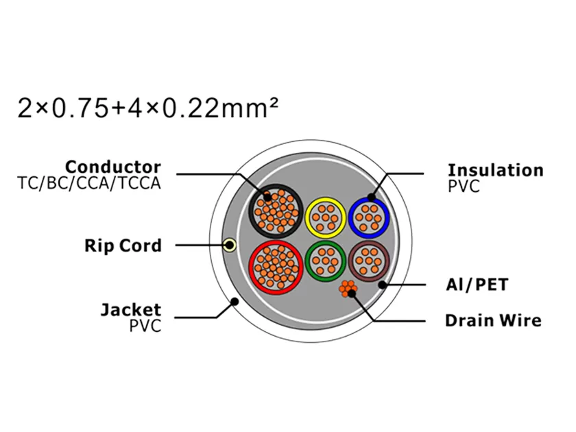 Cable de alarma de seguridad XF-SASC-20754022