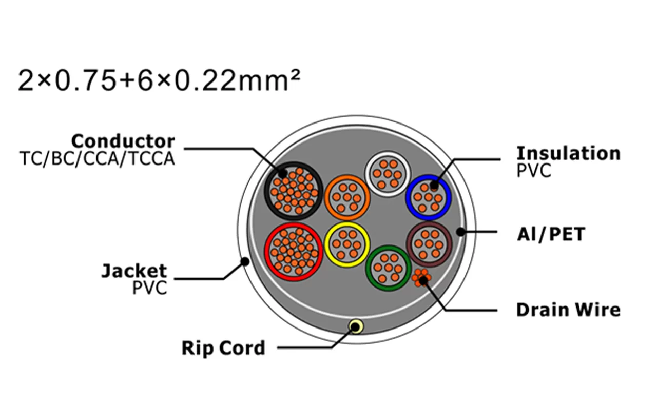 Cable de alarma de seguridad XF-SASC-20756022