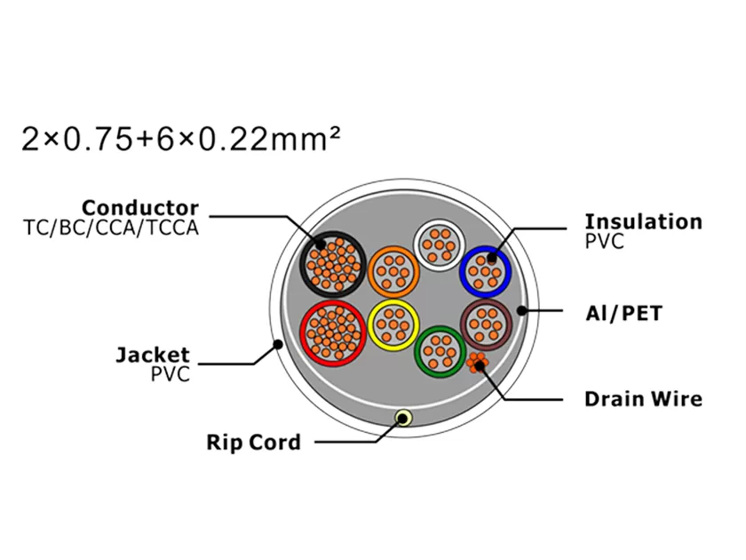 Cable de alarma de seguridad XF-SASC-20756022