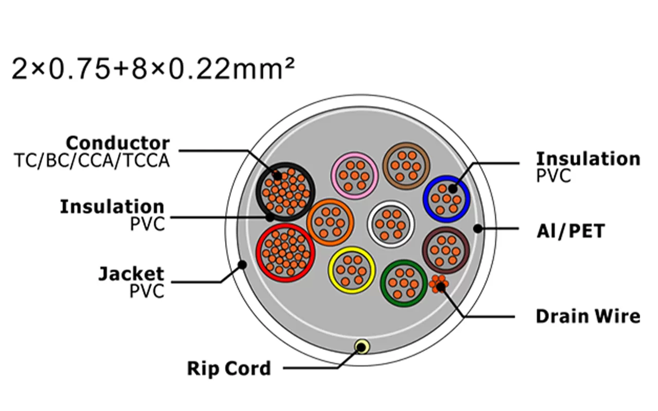 Cable de alarma de seguridad XF-SASC-20758022