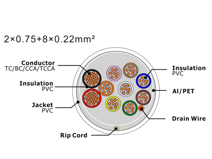 Cable de alarma de seguridad XF-SASC-20758022