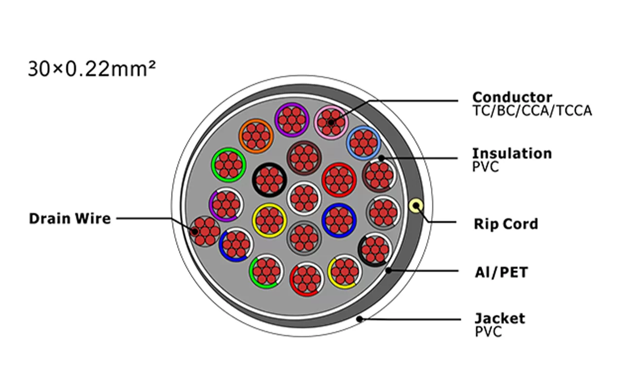 Cable de alarma de seguridad XF-SASC-30022
