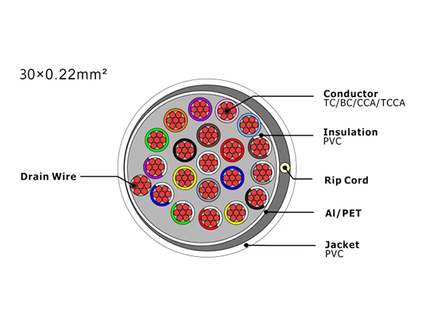 Cable de alarma de seguridad XF-SASC-30022