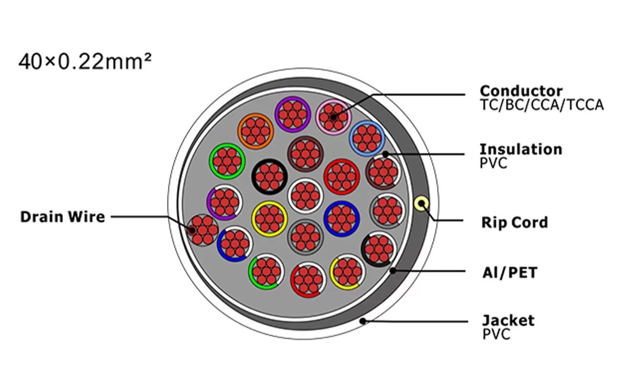 Cable de alarma de seguridad XF-SASC-40022