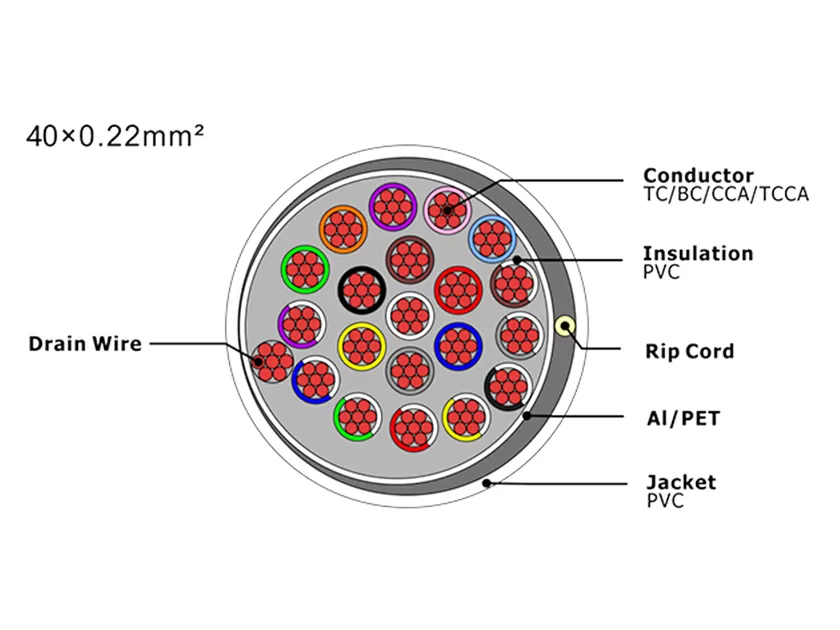 Cable de alarma de seguridad XF-SASC-40022