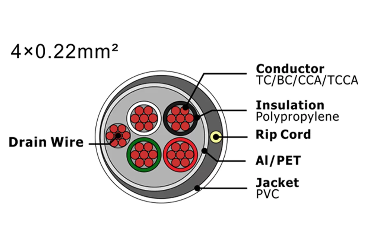 Cable de alarma de seguridad XF-SASC-4022