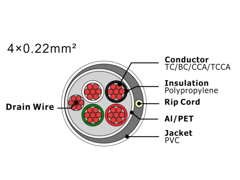 Cable de alarma de seguridad XF-SASC-4022