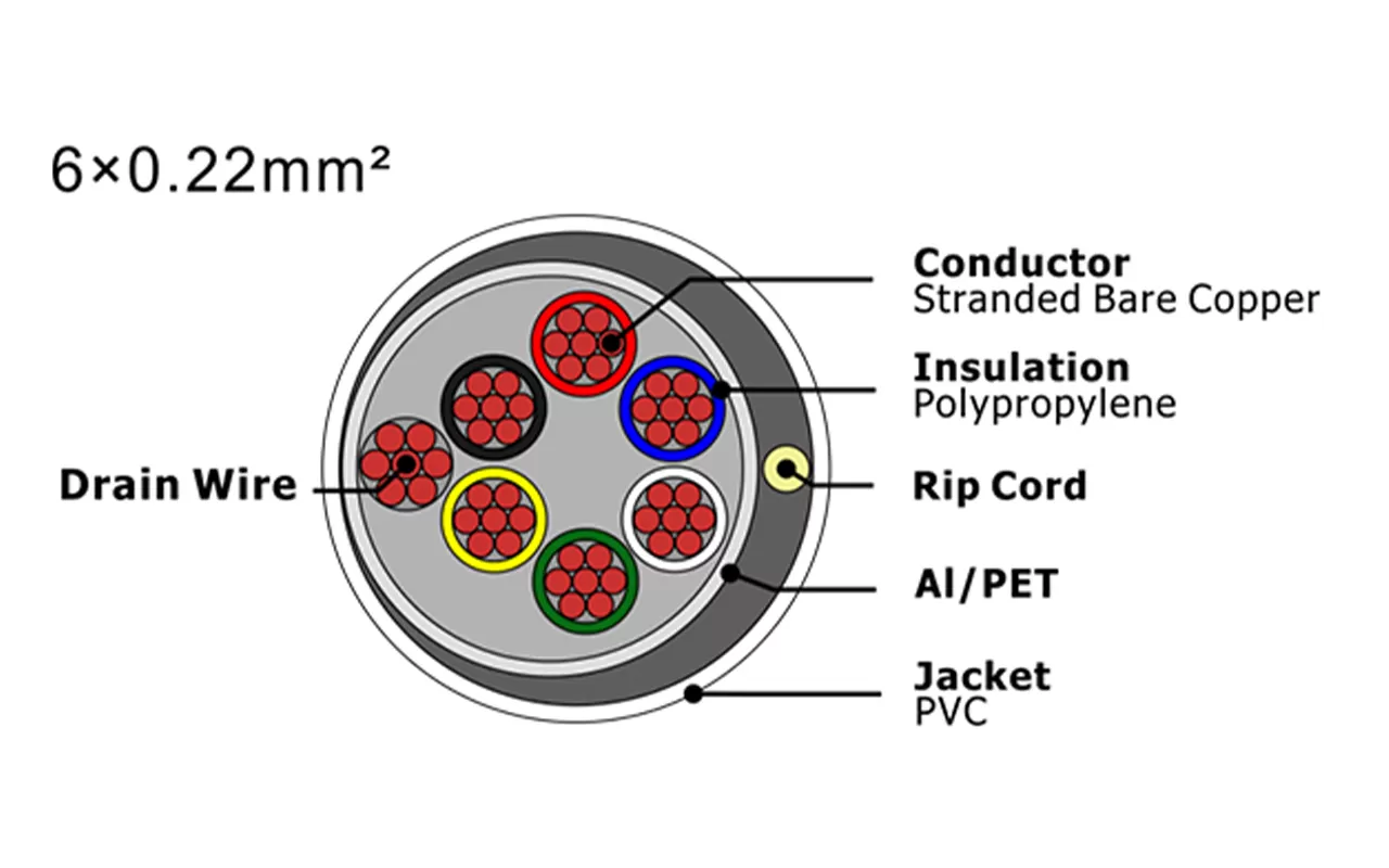Cable de alarma de seguridad XF-SASC-6022