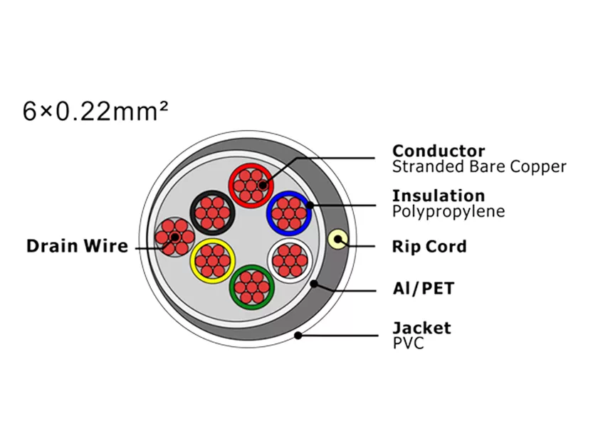 Cable de alarma de seguridad XF-SASC-6022