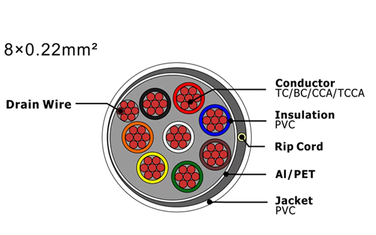 Cable de alarma de seguridad XF-SASC-8022