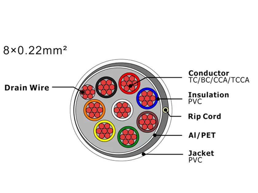 Cable de alarma de seguridad XF-SASC-8022